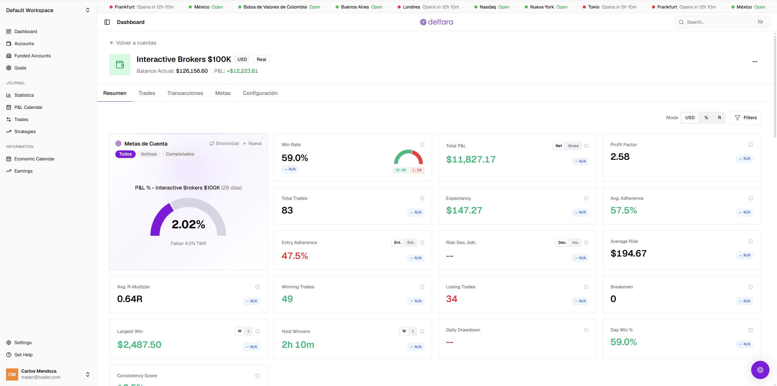 Deltara funded account tracking dashboard