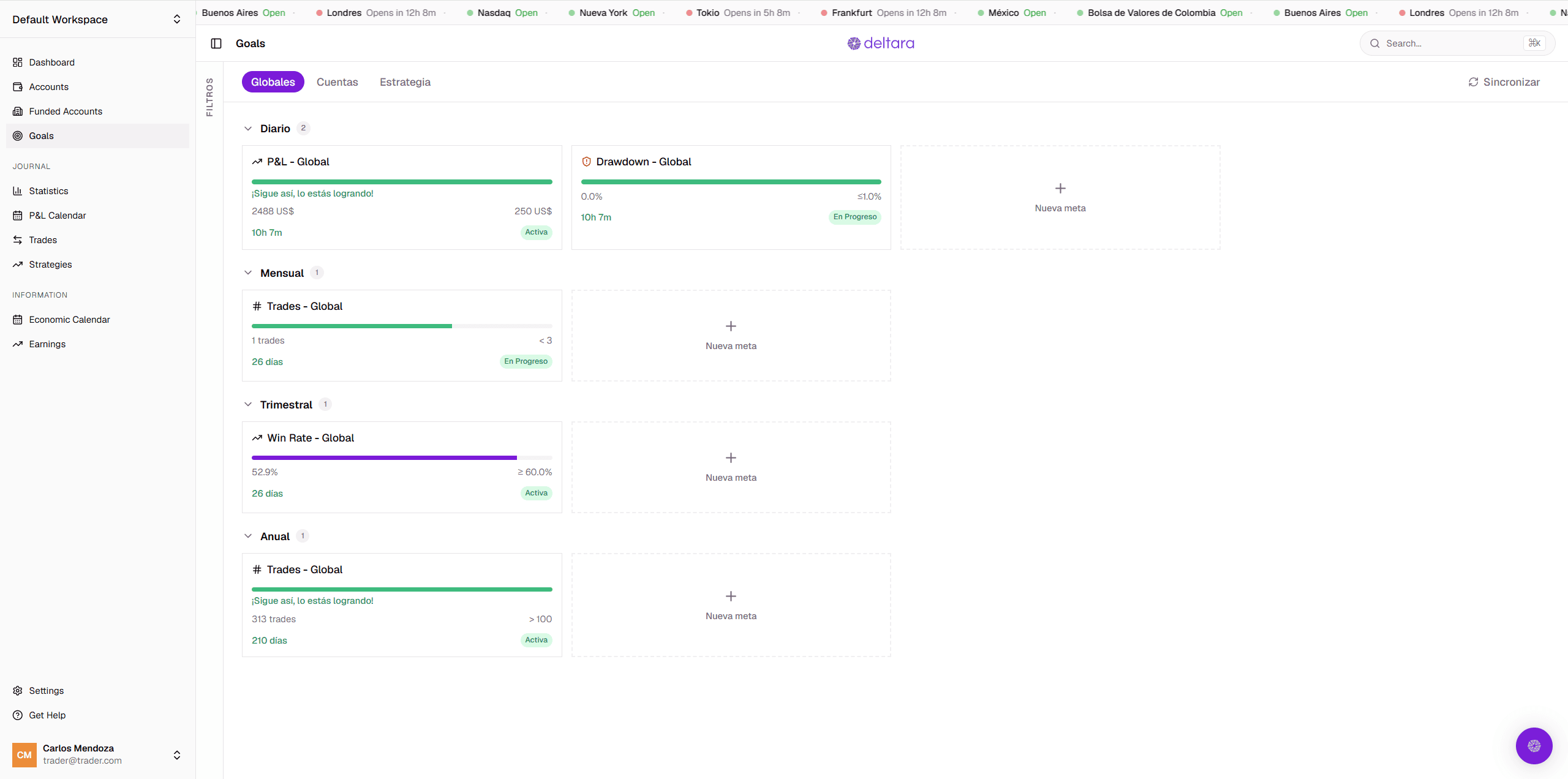 Deltara goals tracking dashboard