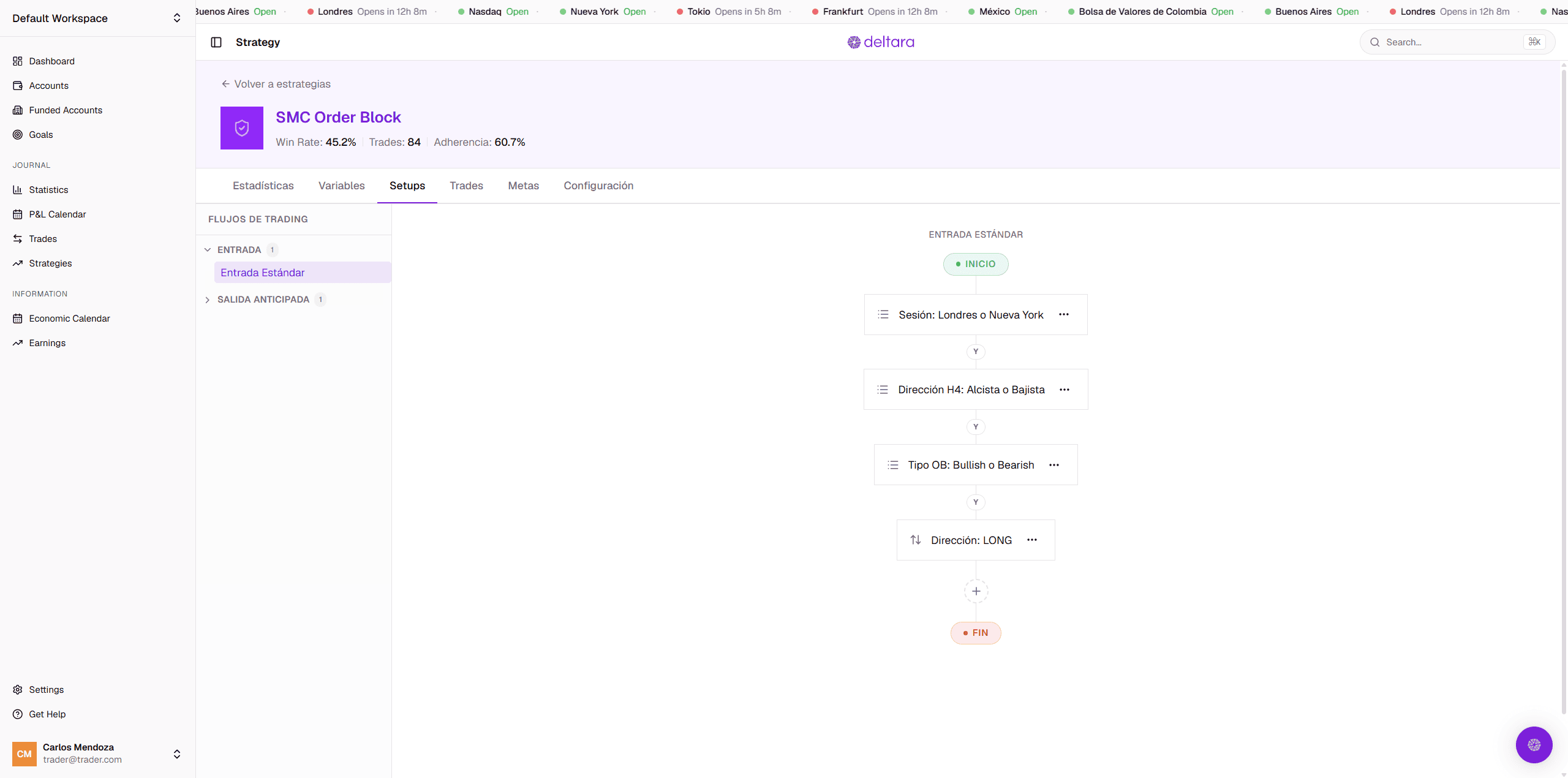 Strategy setups and evaluation flows