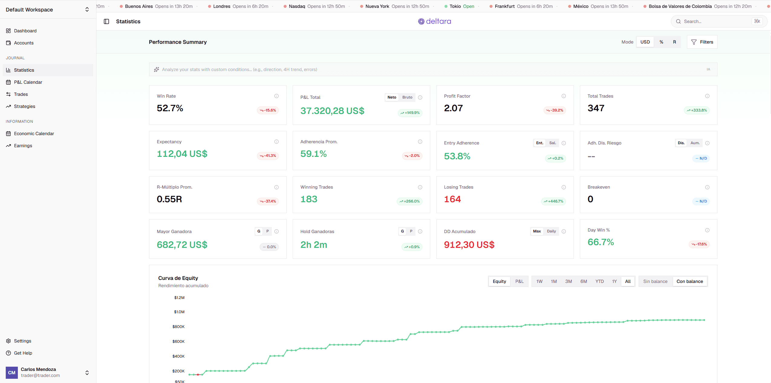Deltara advanced statistics dashboard
